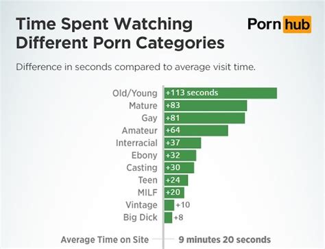 you porn categ|Category Porn Videos 